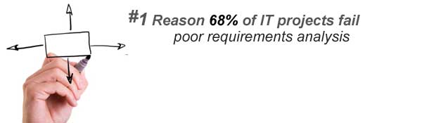 The #1 reason 68 percent of IT projects fail: poor requirements analysis